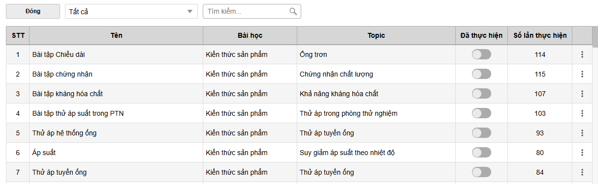 Dao tao - Bai tap danh muc.png